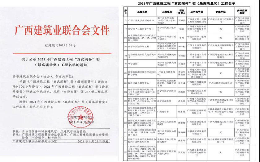 中信恒泰15個(gè)項(xiàng)目榮獲2021年廣西建設(shè)工程“真武閣杯”獎（最高質(zhì)量獎）